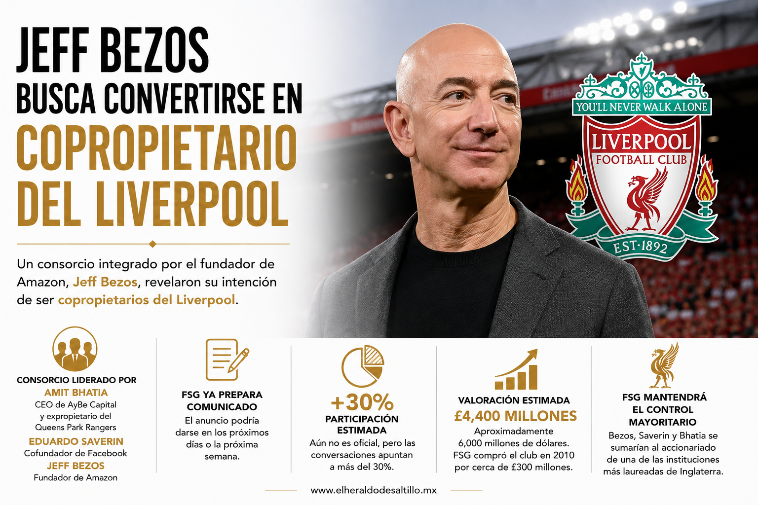 Jeff Bezos busca convertirse en copropietario del Liverpool